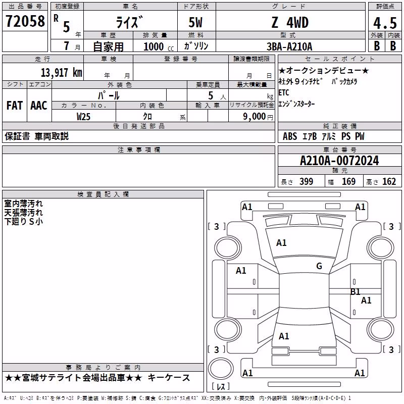 TOYOTA RAIZE