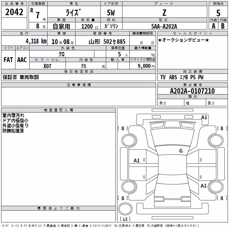 TOYOTA RAIZE