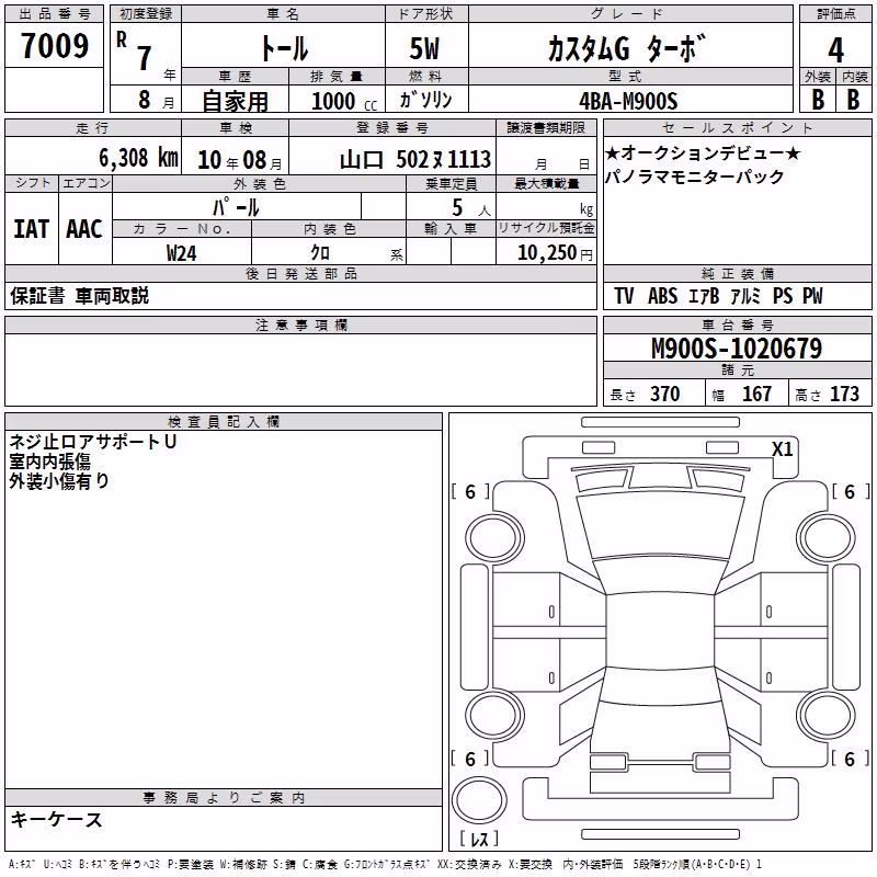 DAIHATSU THOR