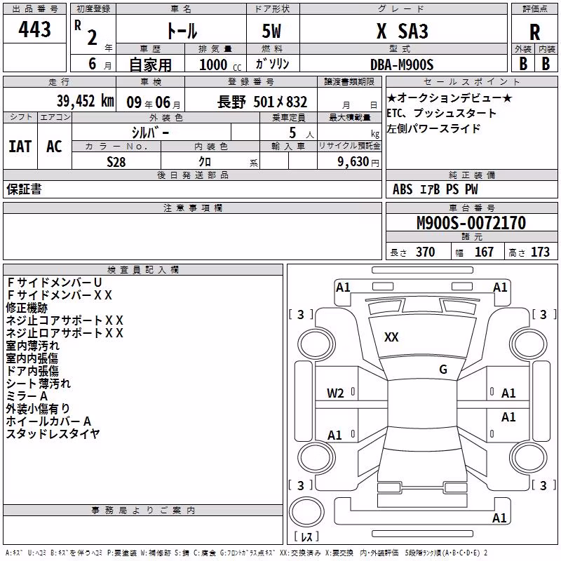 DAIHATSU THOR