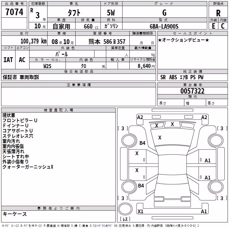 DAIHATSU TAFT