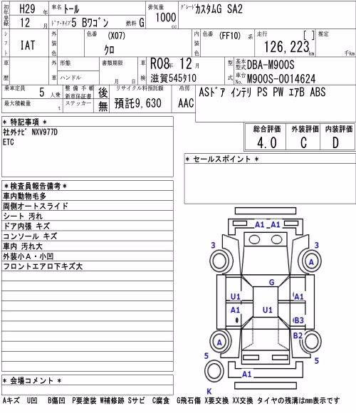 DAIHATSU THOR