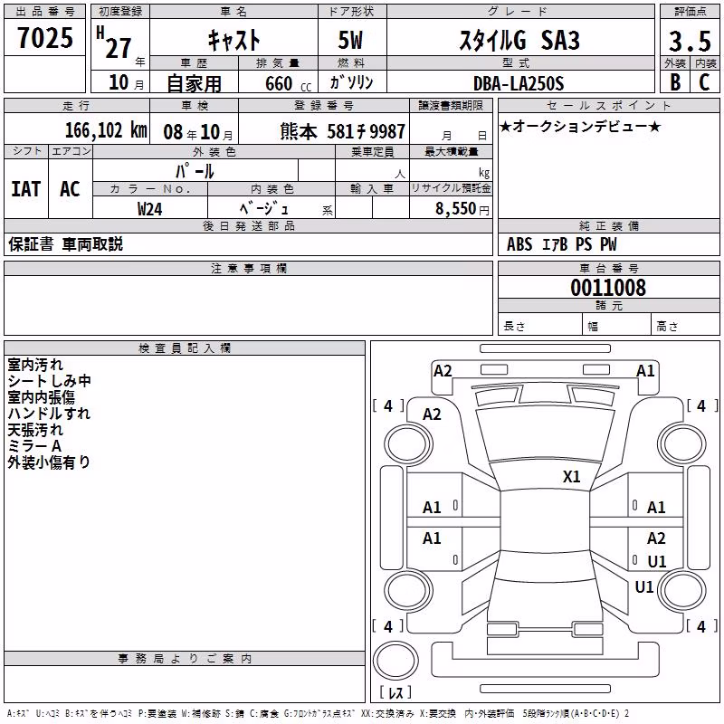 DAIHATSU CAST