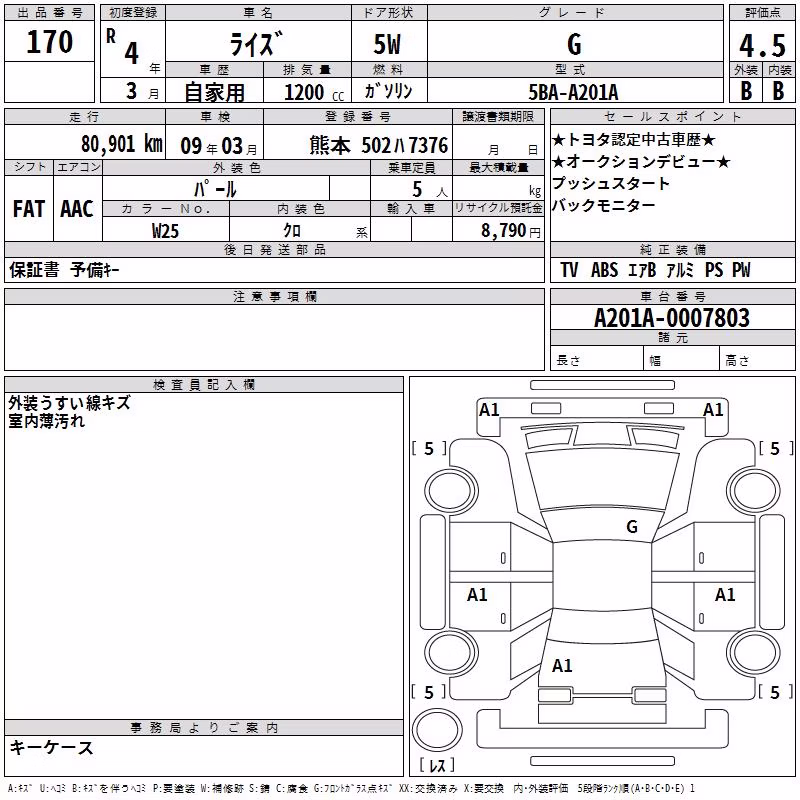TOYOTA RAIZE