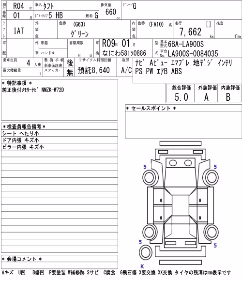 DAIHATSU TAFT
