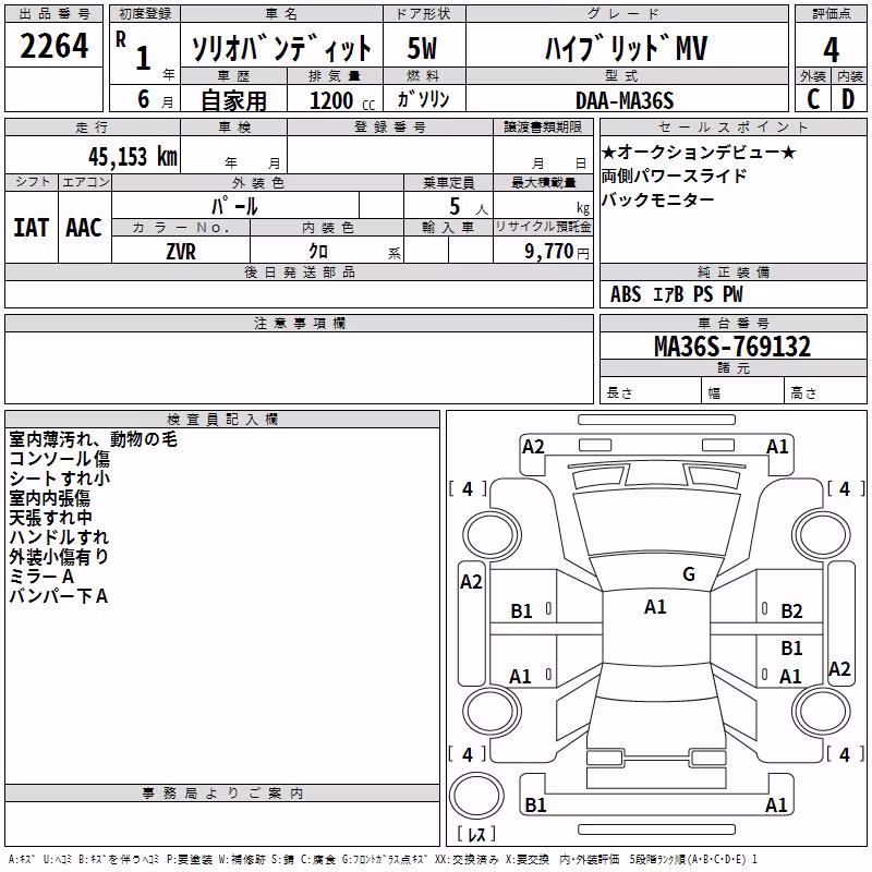 SUZUKI SOLIO