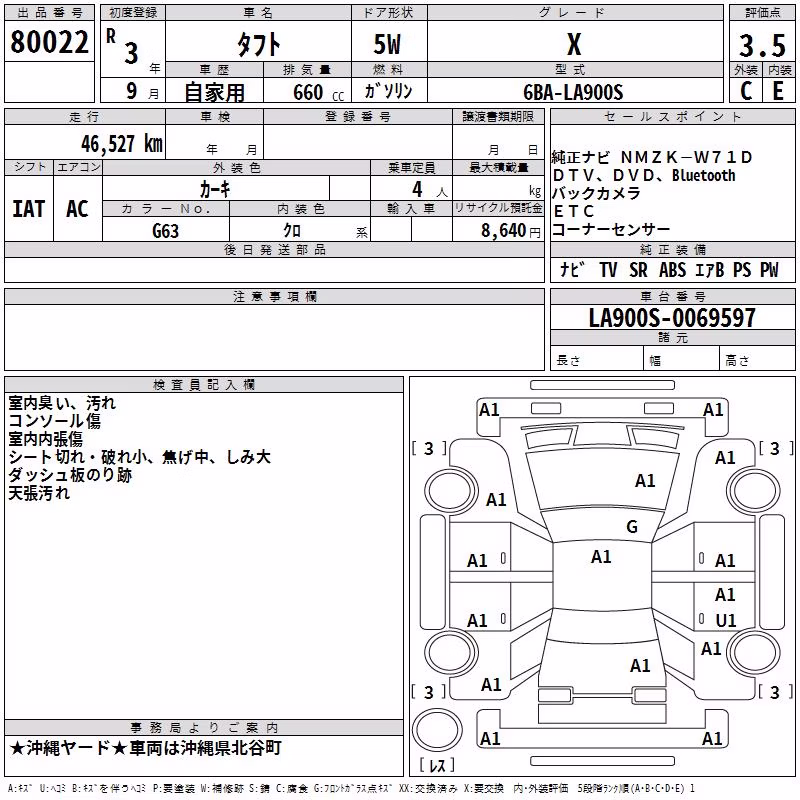 DAIHATSU TAFT