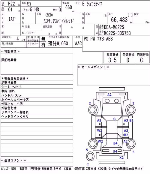 NISSAN MOCO