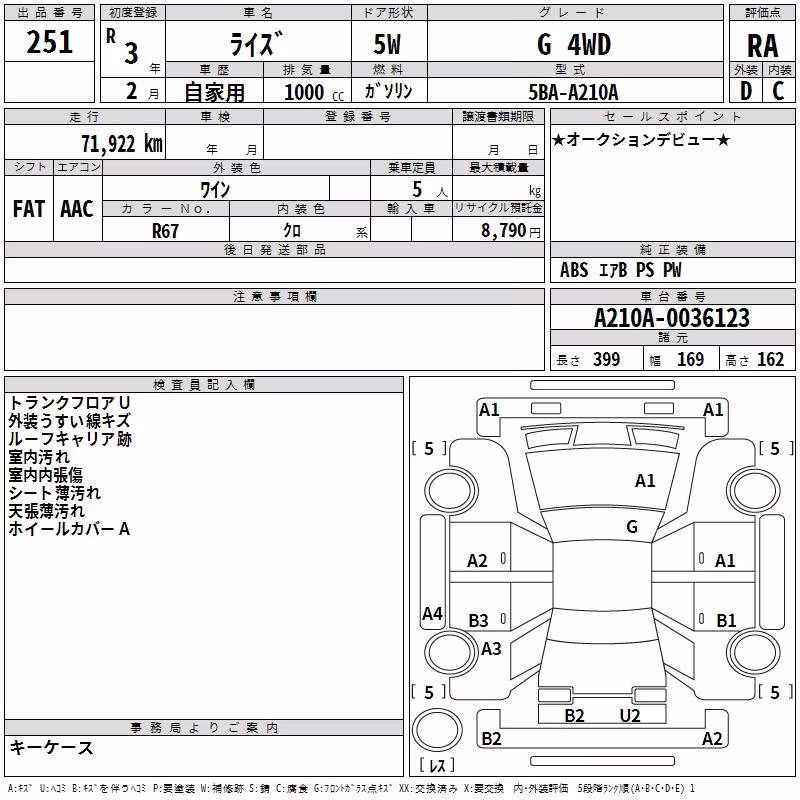 TOYOTA RAIZE