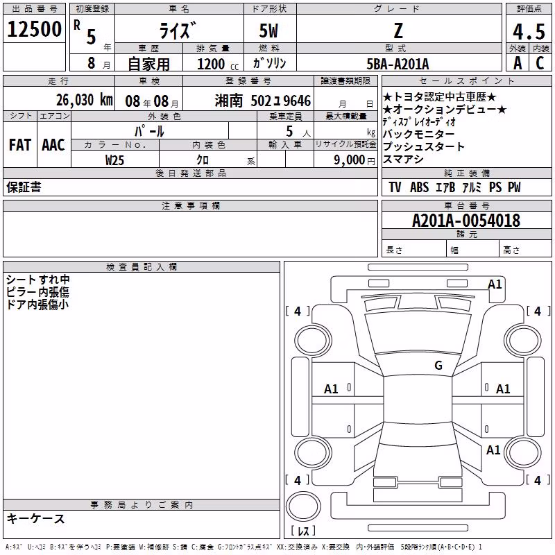 TOYOTA RAIZE