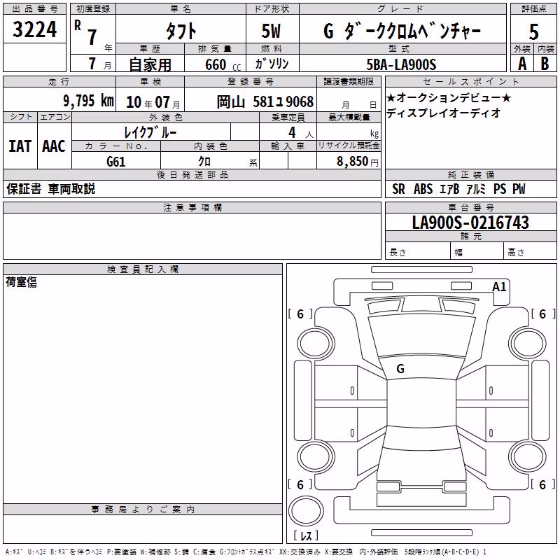 DAIHATSU TAFT
