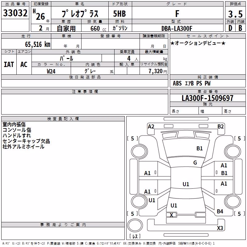 SUBARU PLEO PLUS