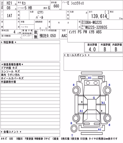 NISSAN MOCO