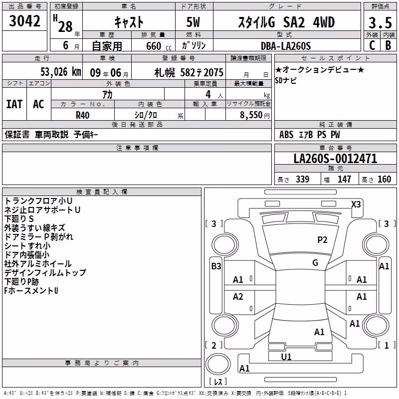 DAIHATSU CAST