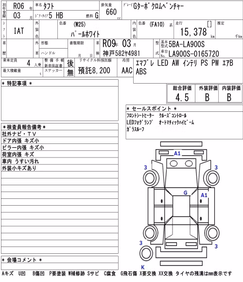 DAIHATSU TAFT