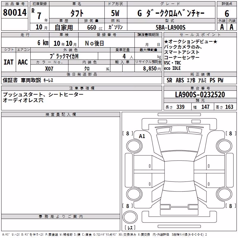 DAIHATSU TAFT