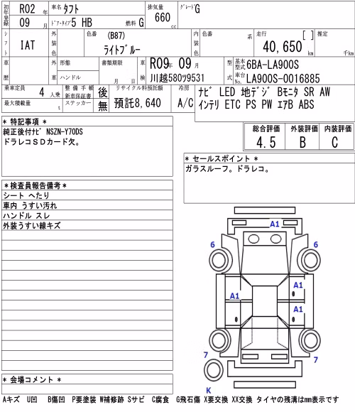 DAIHATSU TAFT