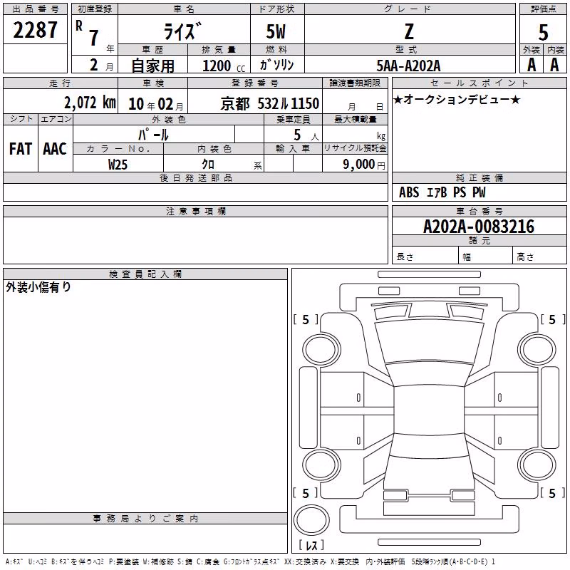 TOYOTA RAIZE