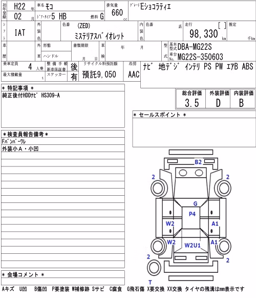 NISSAN MOCO