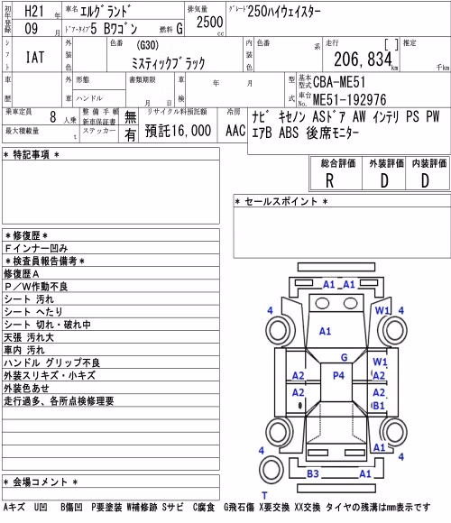 NISSAN ELGRAND