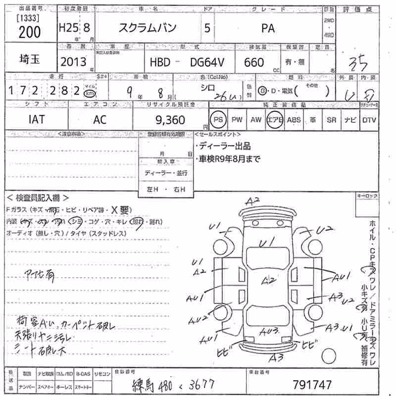 MAZDA SCRUM
