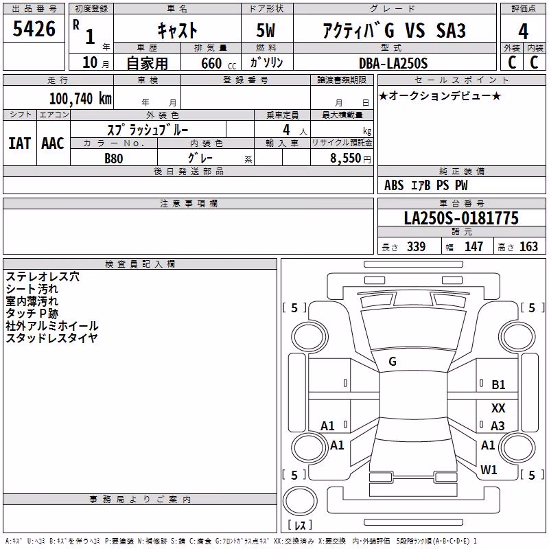 DAIHATSU CAST
