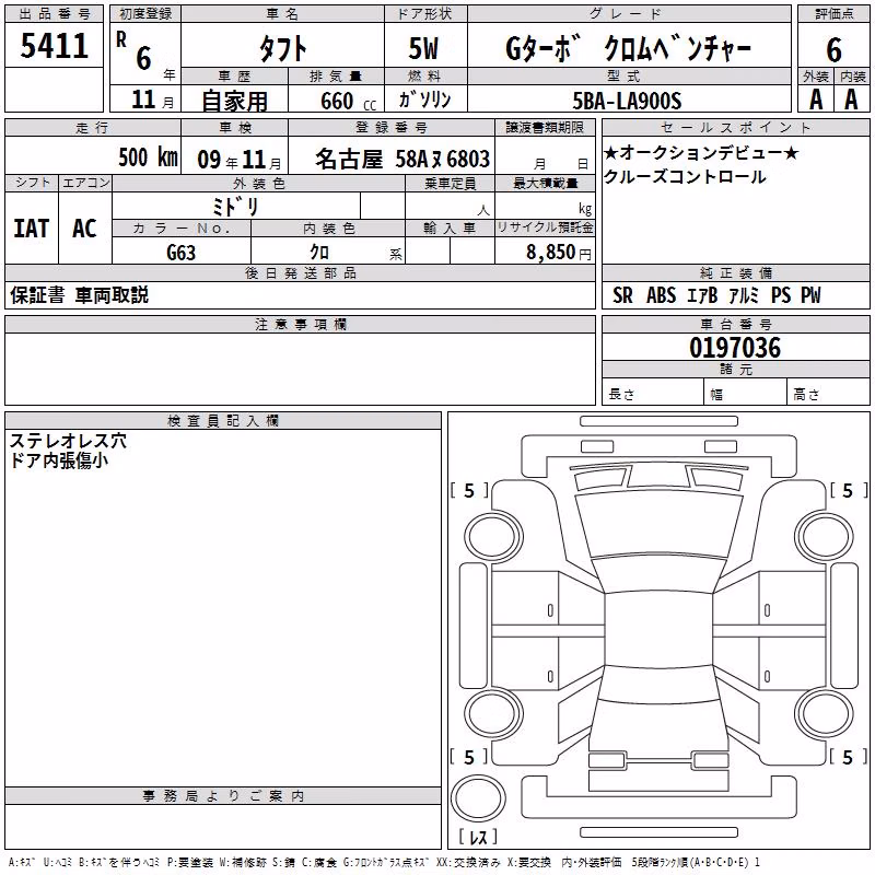 DAIHATSU TAFT