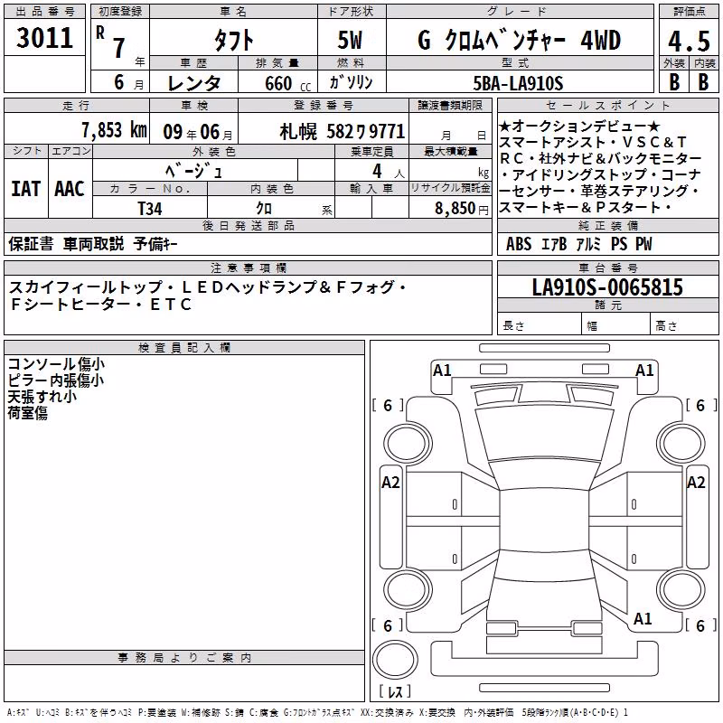 DAIHATSU TAFT