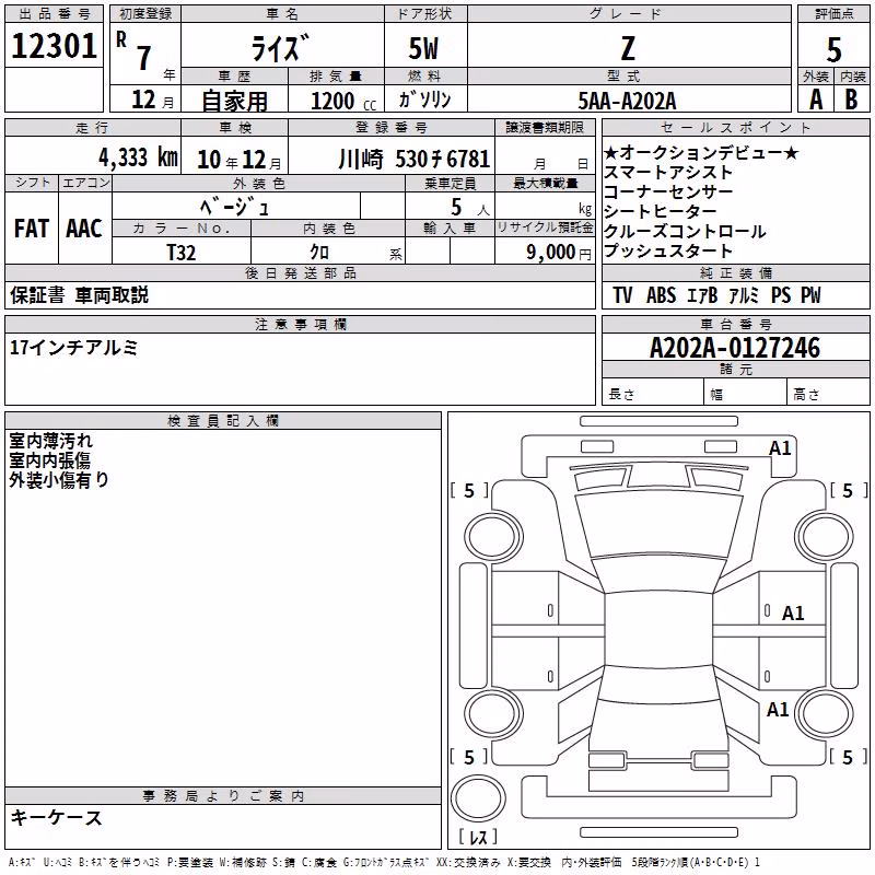 TOYOTA RAIZE
