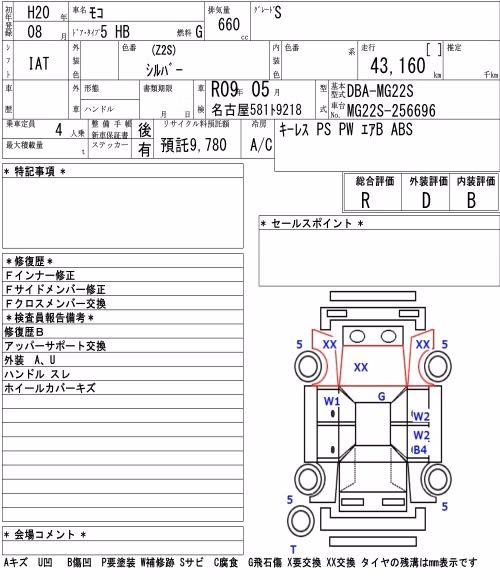 NISSAN MOCO
