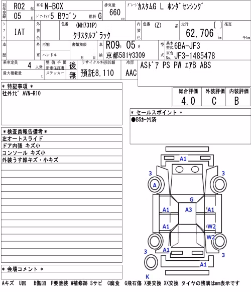 HONDA N-BOX