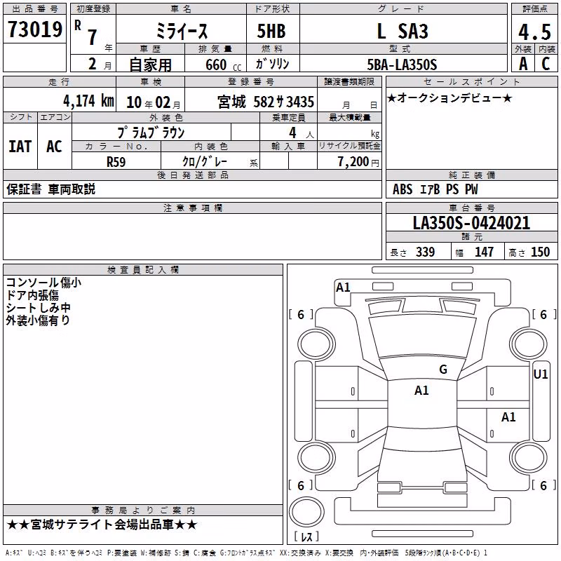 DAIHATSU MIRA E:S