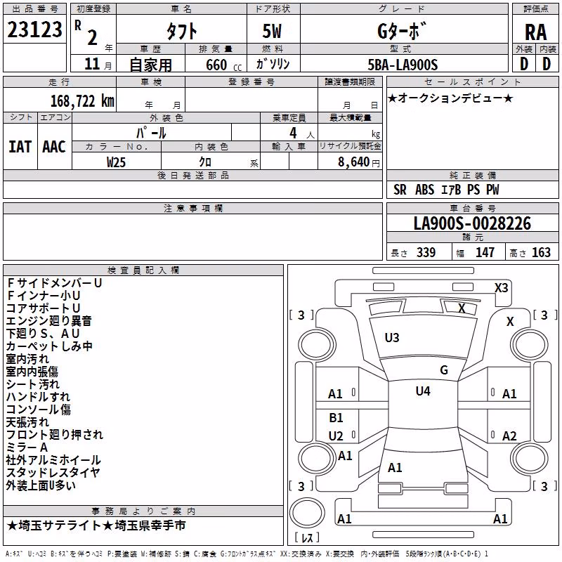 DAIHATSU TAFT