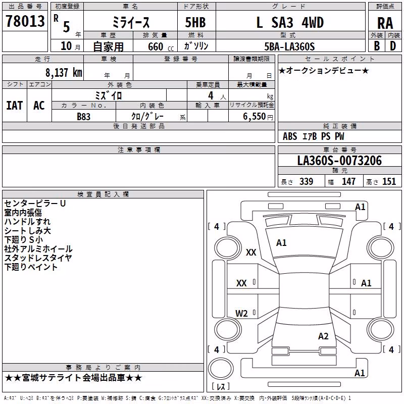 DAIHATSU MIRA E:S