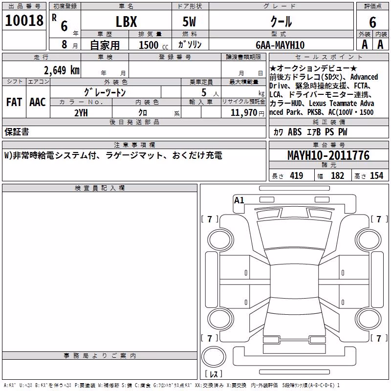LEXUS LBX