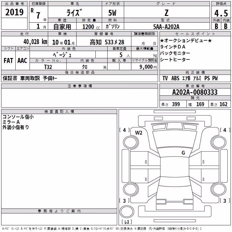 TOYOTA RAIZE