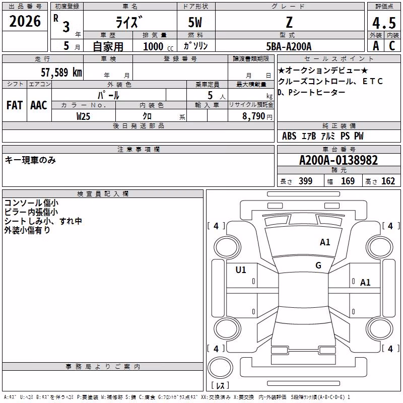 TOYOTA RAIZE