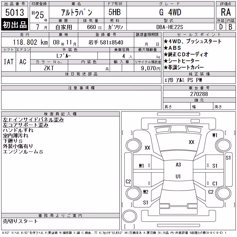 SUZUKI ALTO LAPIN