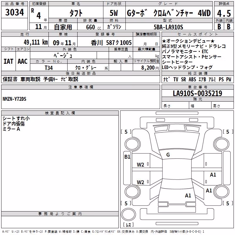 DAIHATSU TAFT
