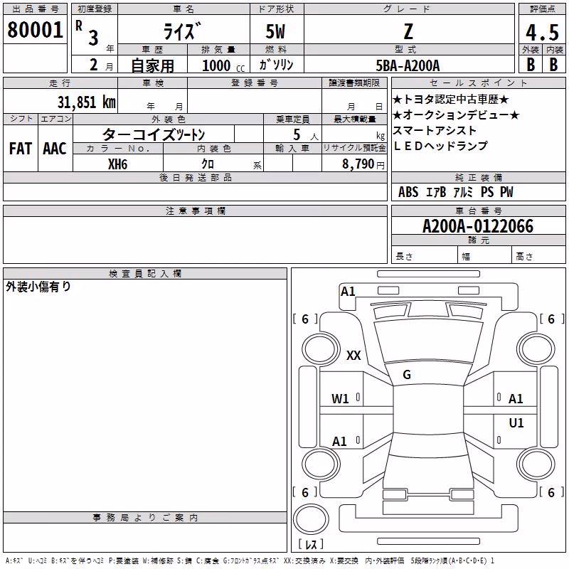 TOYOTA RAIZE