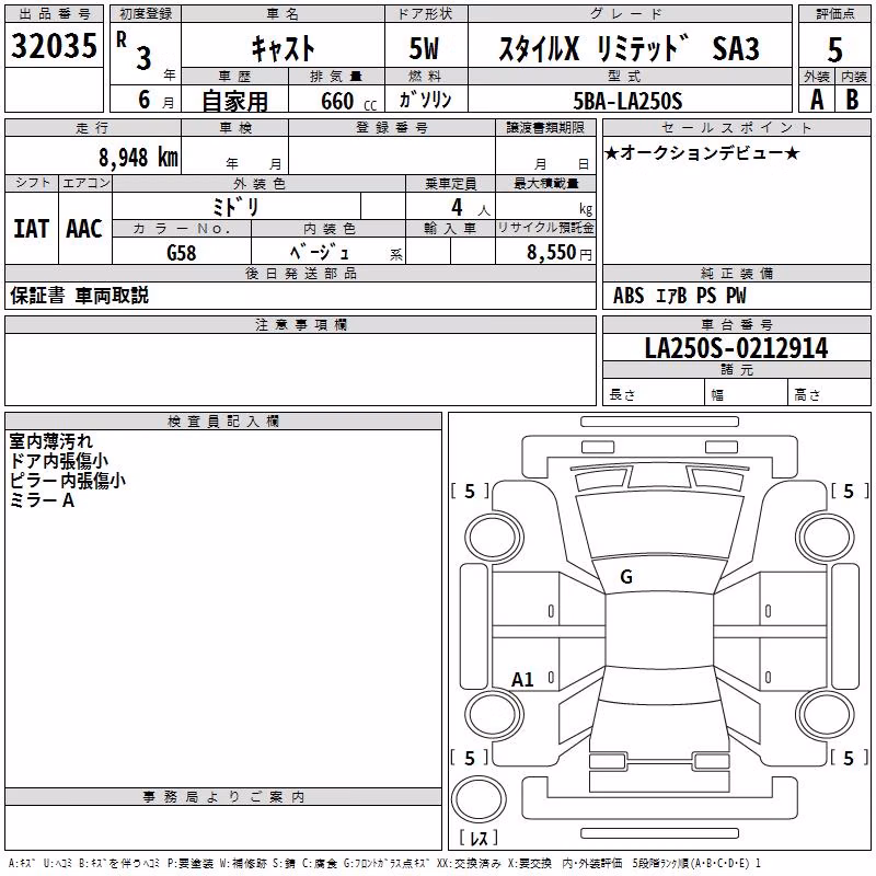 DAIHATSU CAST