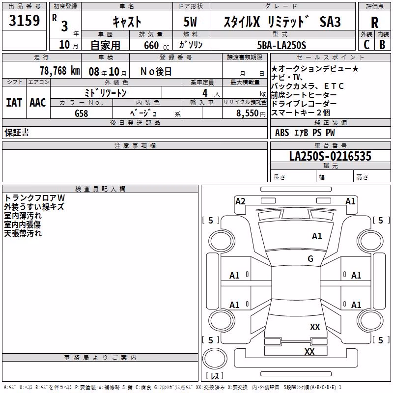 DAIHATSU CAST