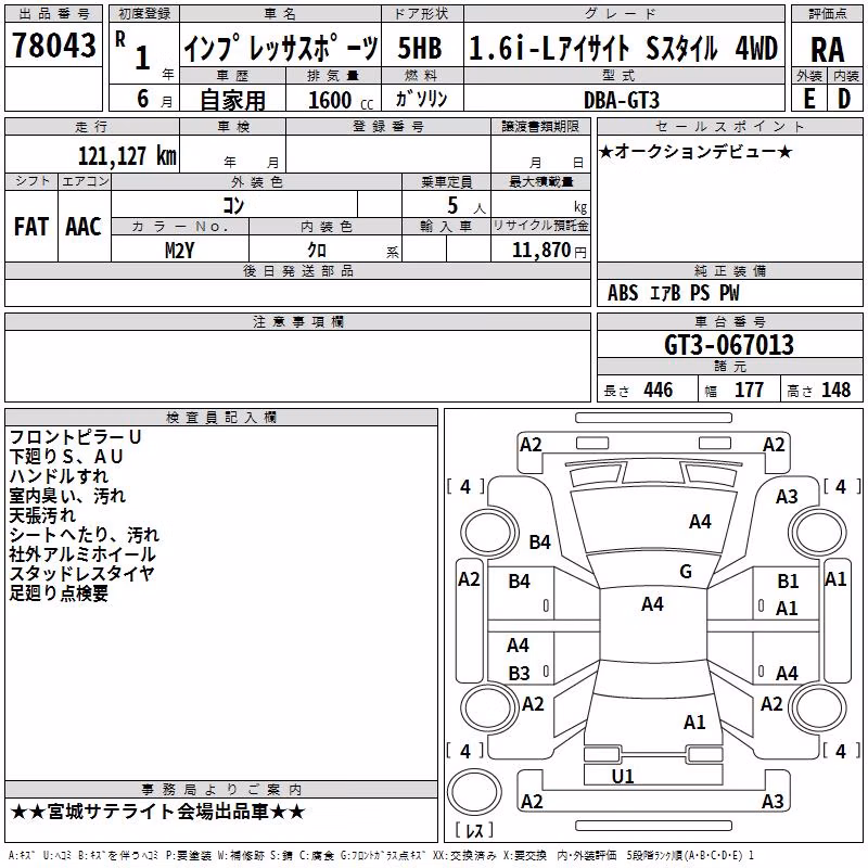 SUBARU XV