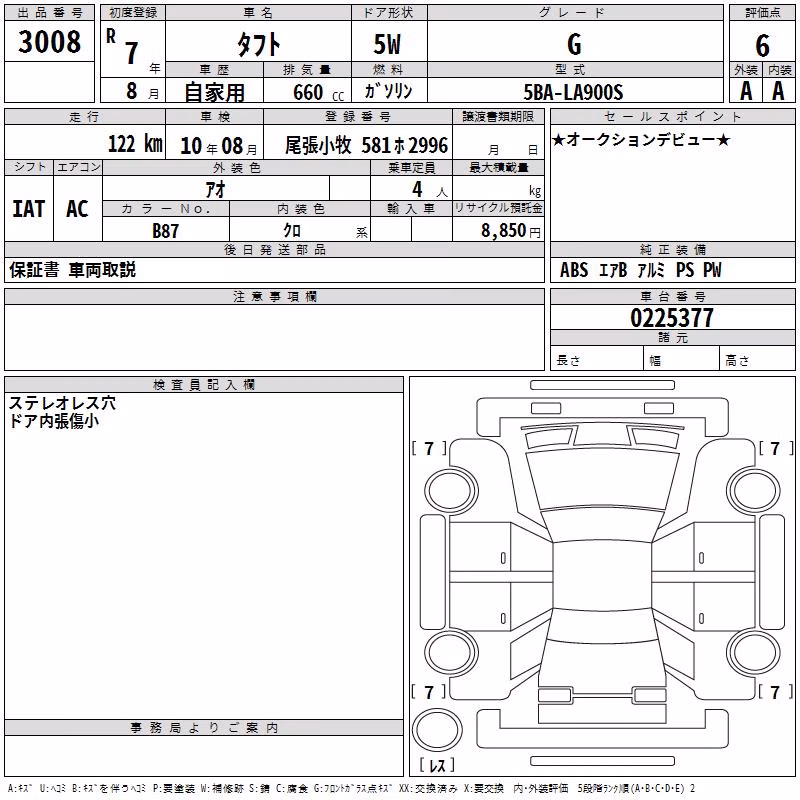 DAIHATSU TAFT