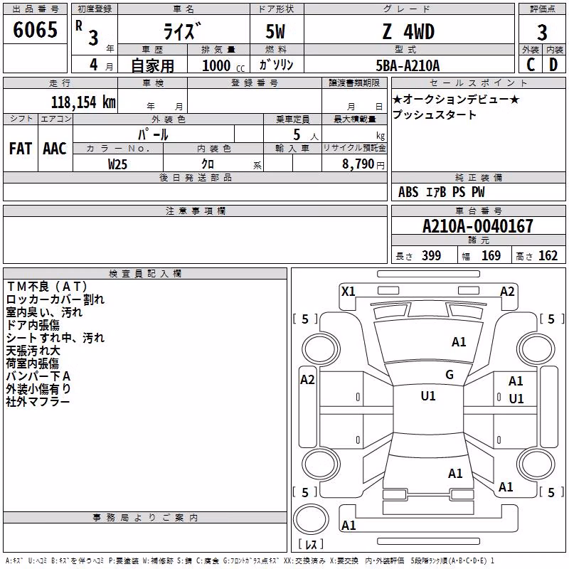TOYOTA RAIZE