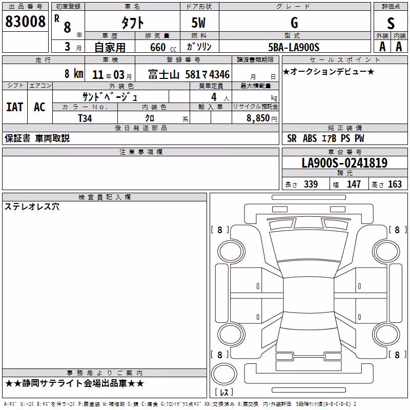 DAIHATSU TAFT