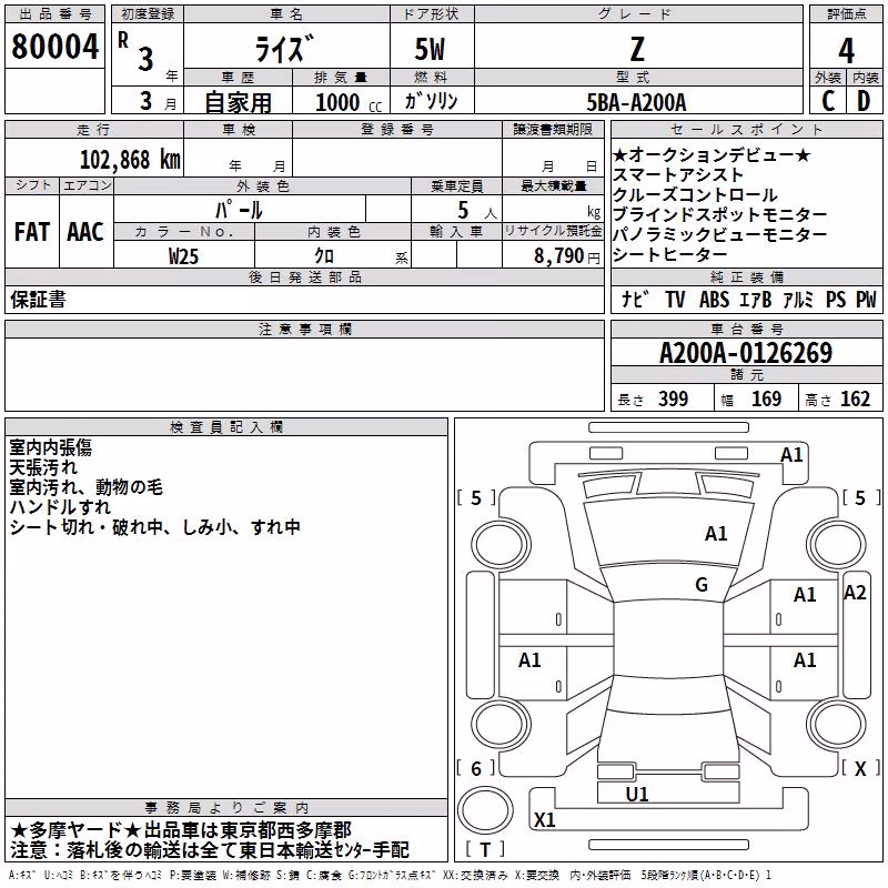 TOYOTA RAIZE
