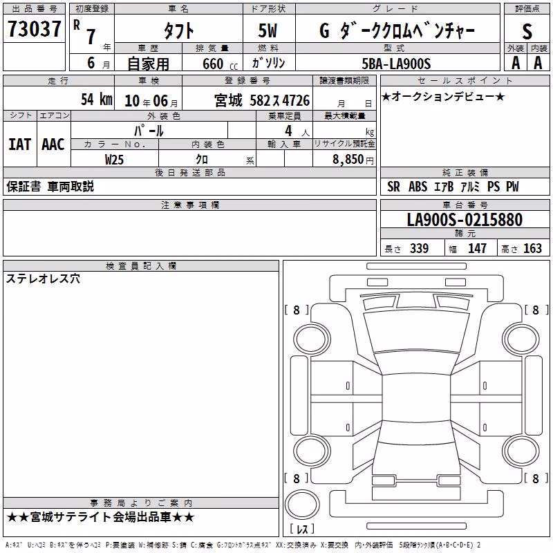 DAIHATSU TAFT