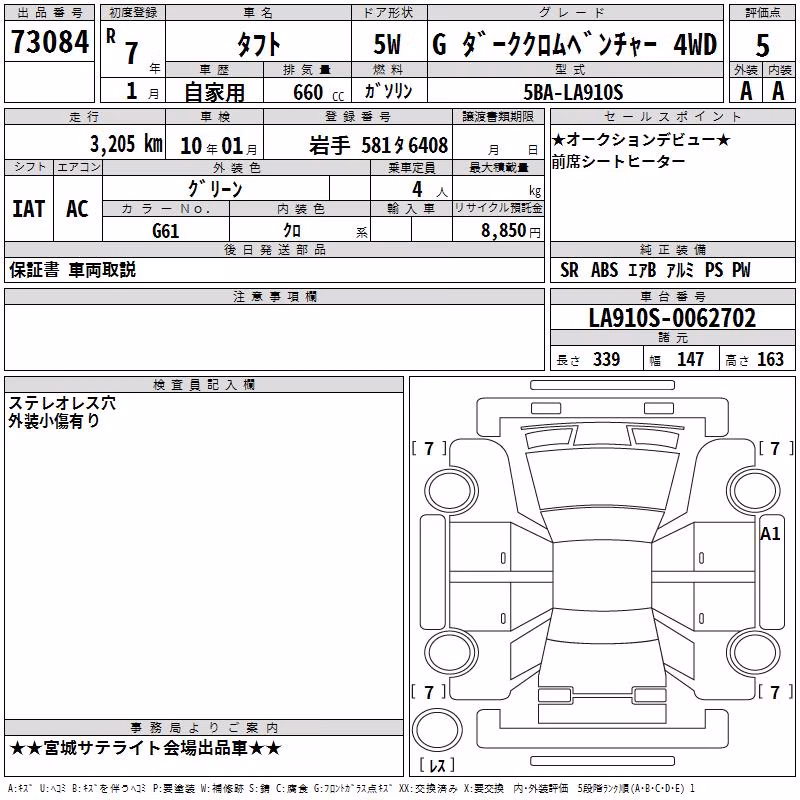 DAIHATSU TAFT