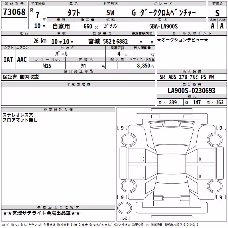 DAIHATSU TAFT